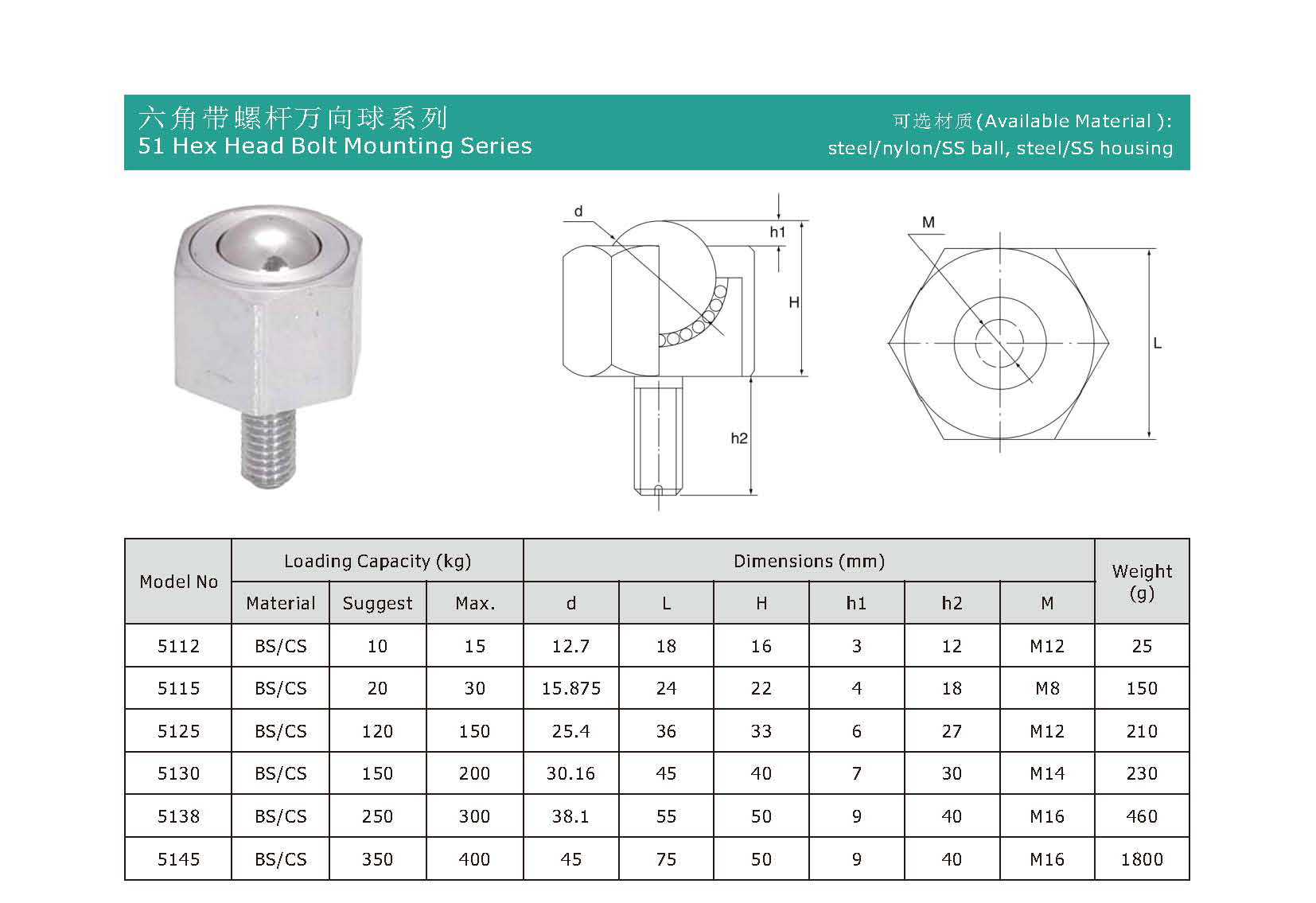 hex thread mount ball transfer unit hex thread mount ball transfer unit