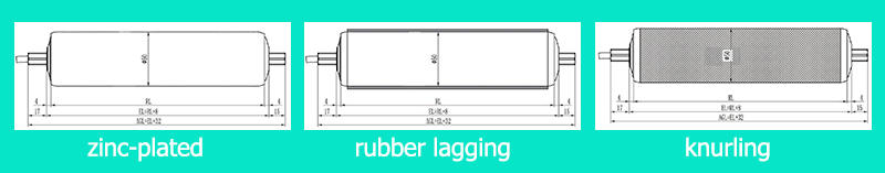 roller surface treatment roller surface treatment