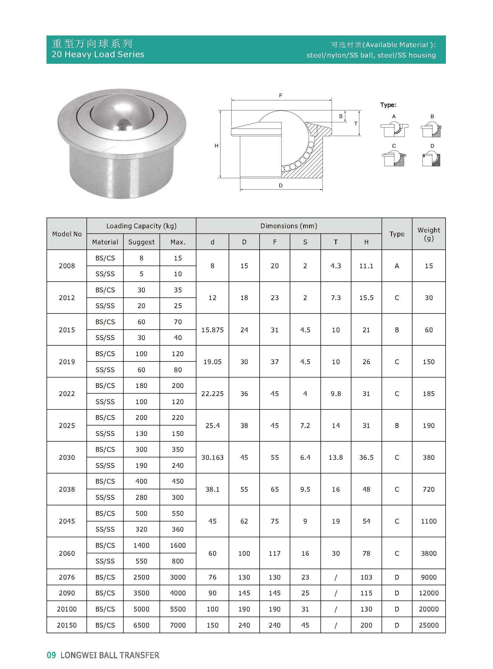 heavy load ball transfer unit heavy load ball transfer unit