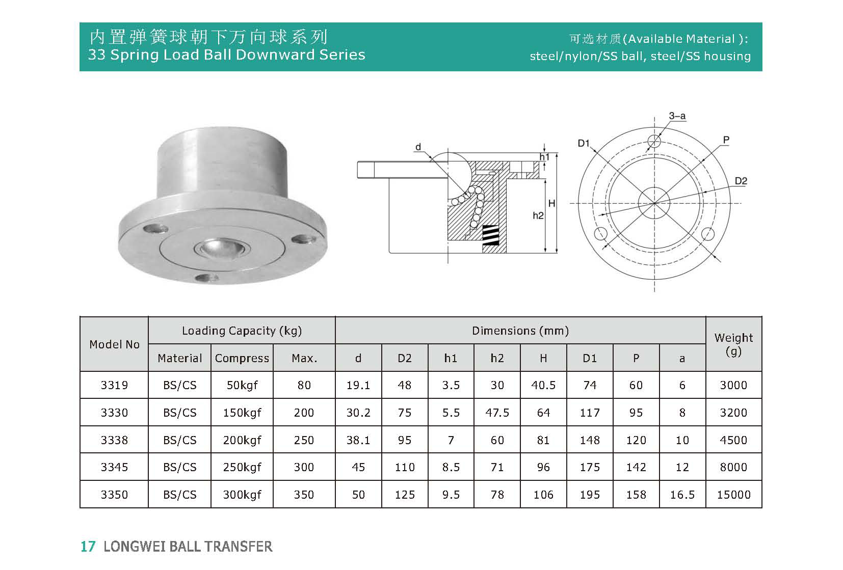 spring load heavy duty ball transfer unit spring load heavy duty ball transfer unit