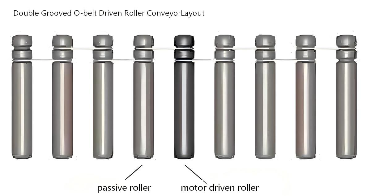 Double Grooved O-belt Driven Roller ConveyorLayout Double Grooved O-belt Driven Roller ConveyorLayout
