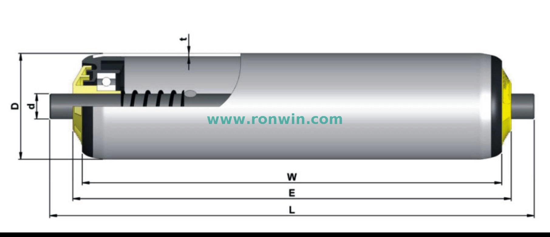 What are the main components of a gravity conveyor roller?