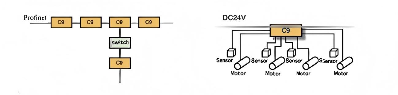 H100 drive controller advantages