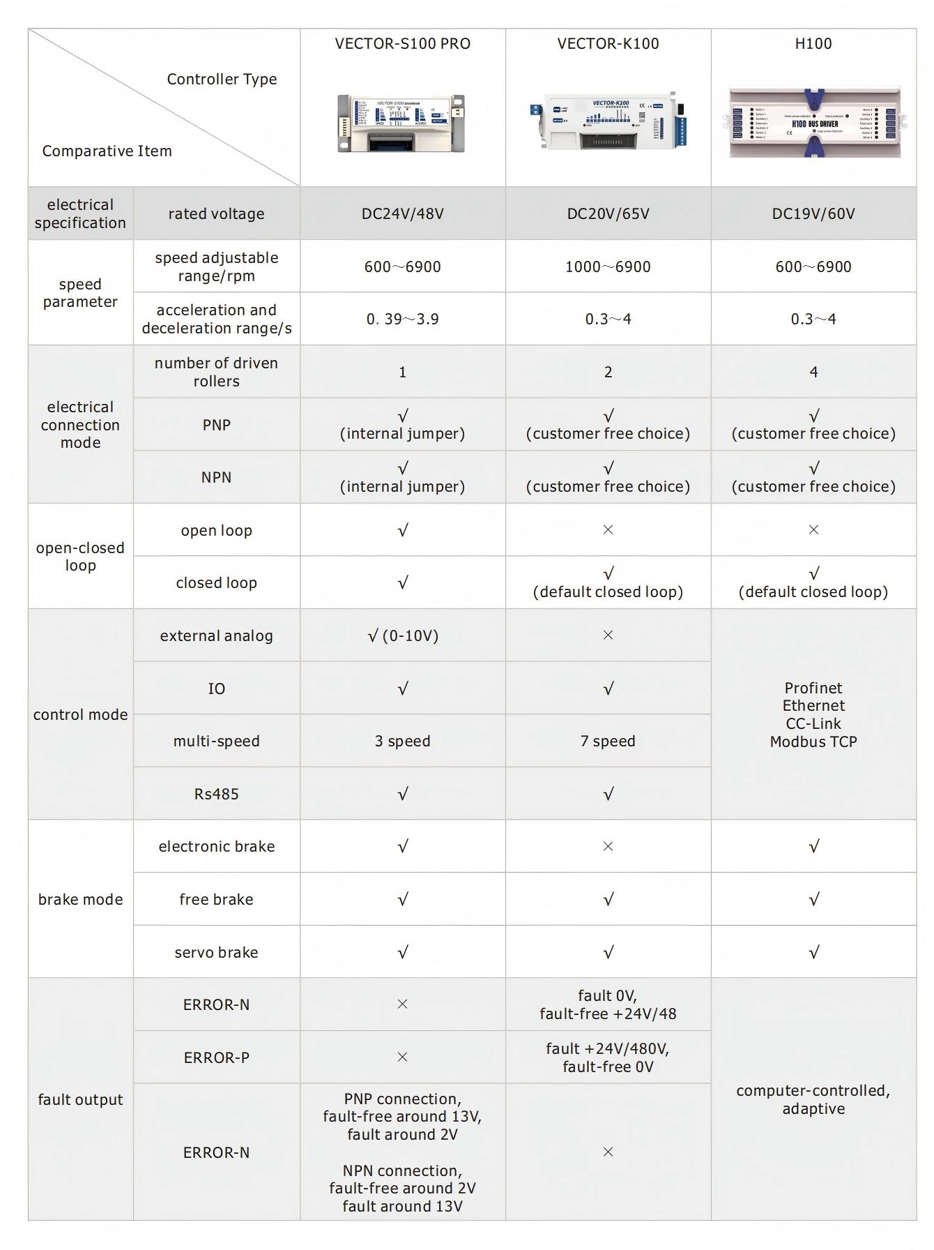 DGBL38 motor driven roller intelligent controller