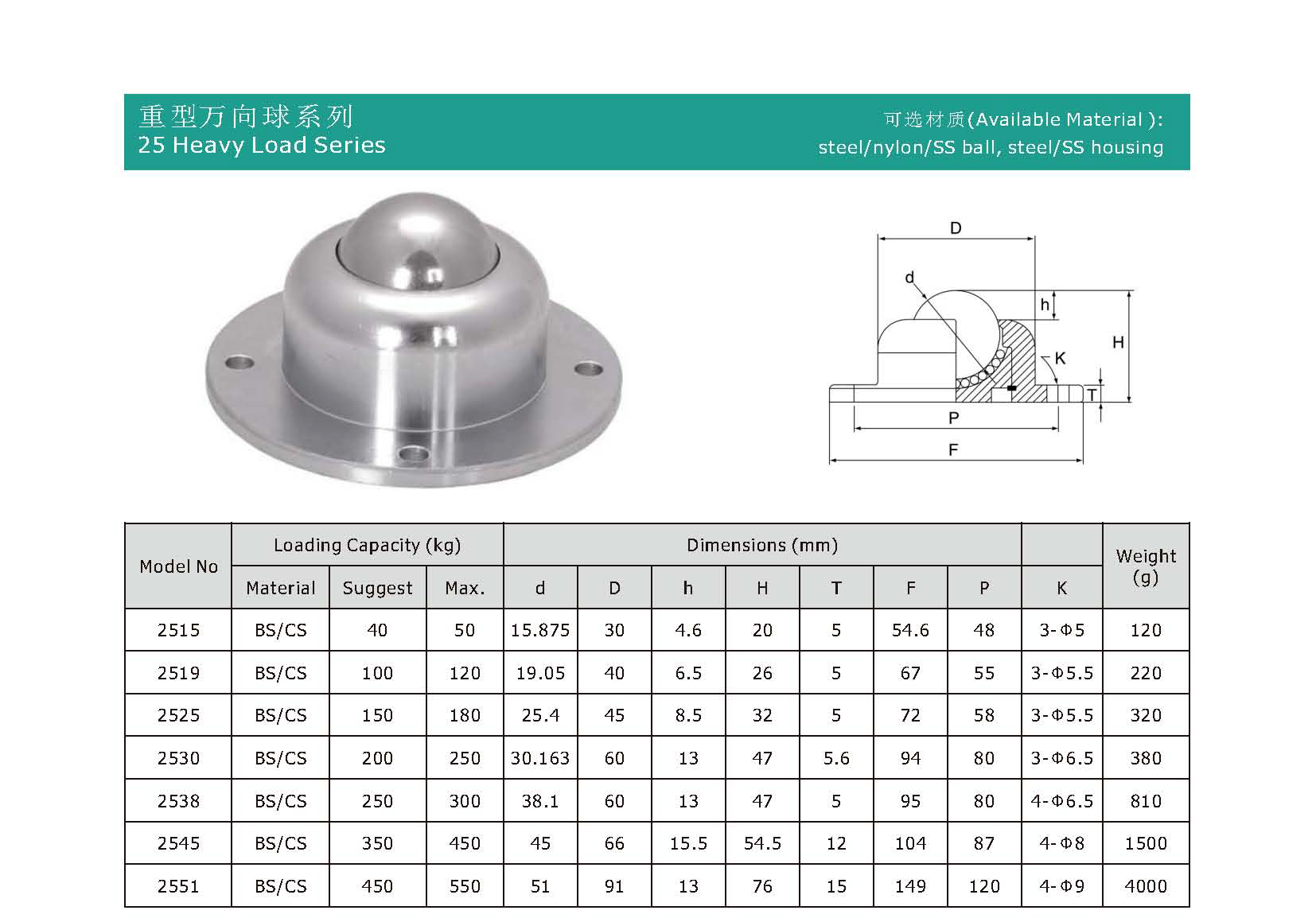 stuff series ball transfer unit