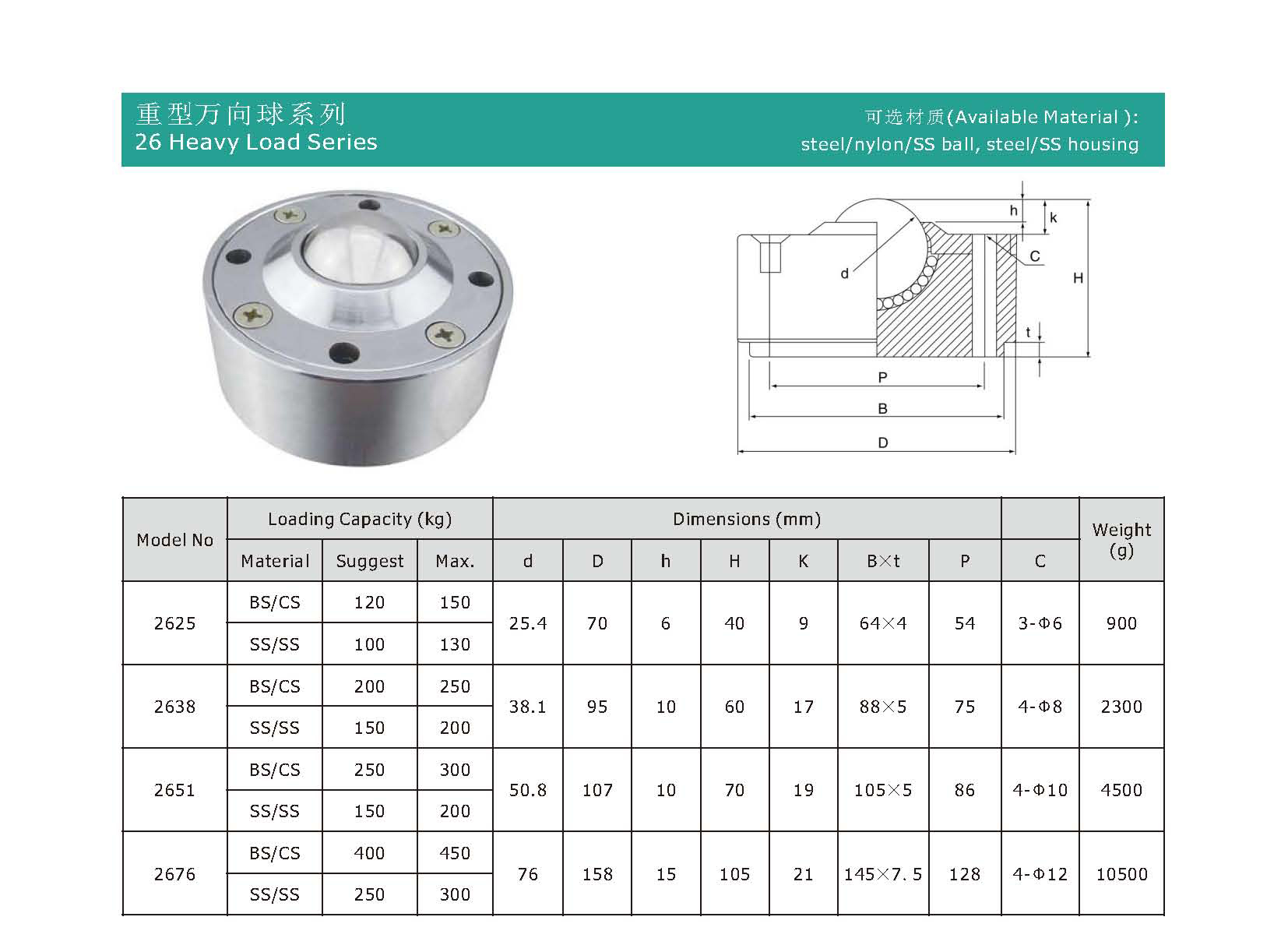 desmountable ball transfers