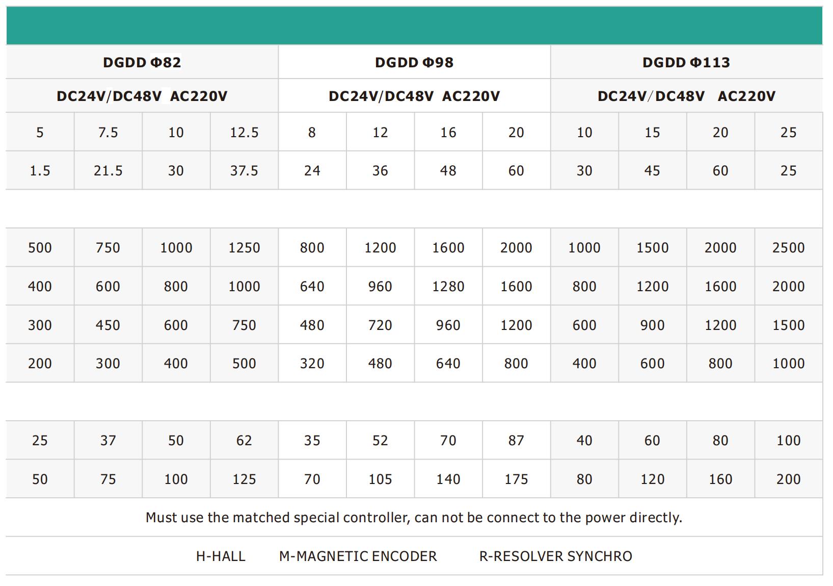 DGDD direct current motor driven roller specs 2