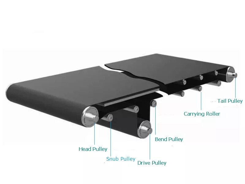 How to Choose the Right Belt Conveyor Rollers for Your Application in 2025?