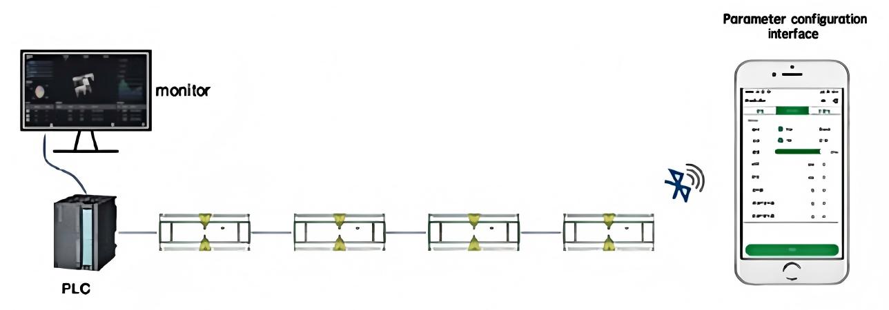 H100 motor drive roller controller application system