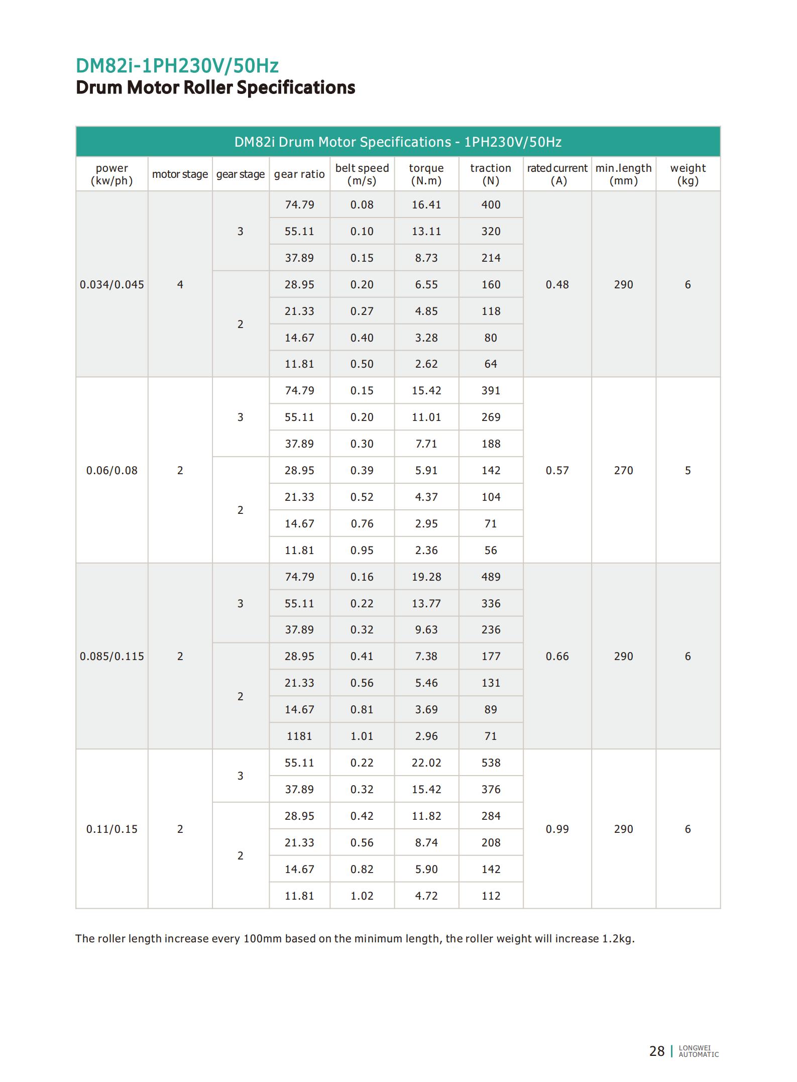 DM82i drum motor roller specifications