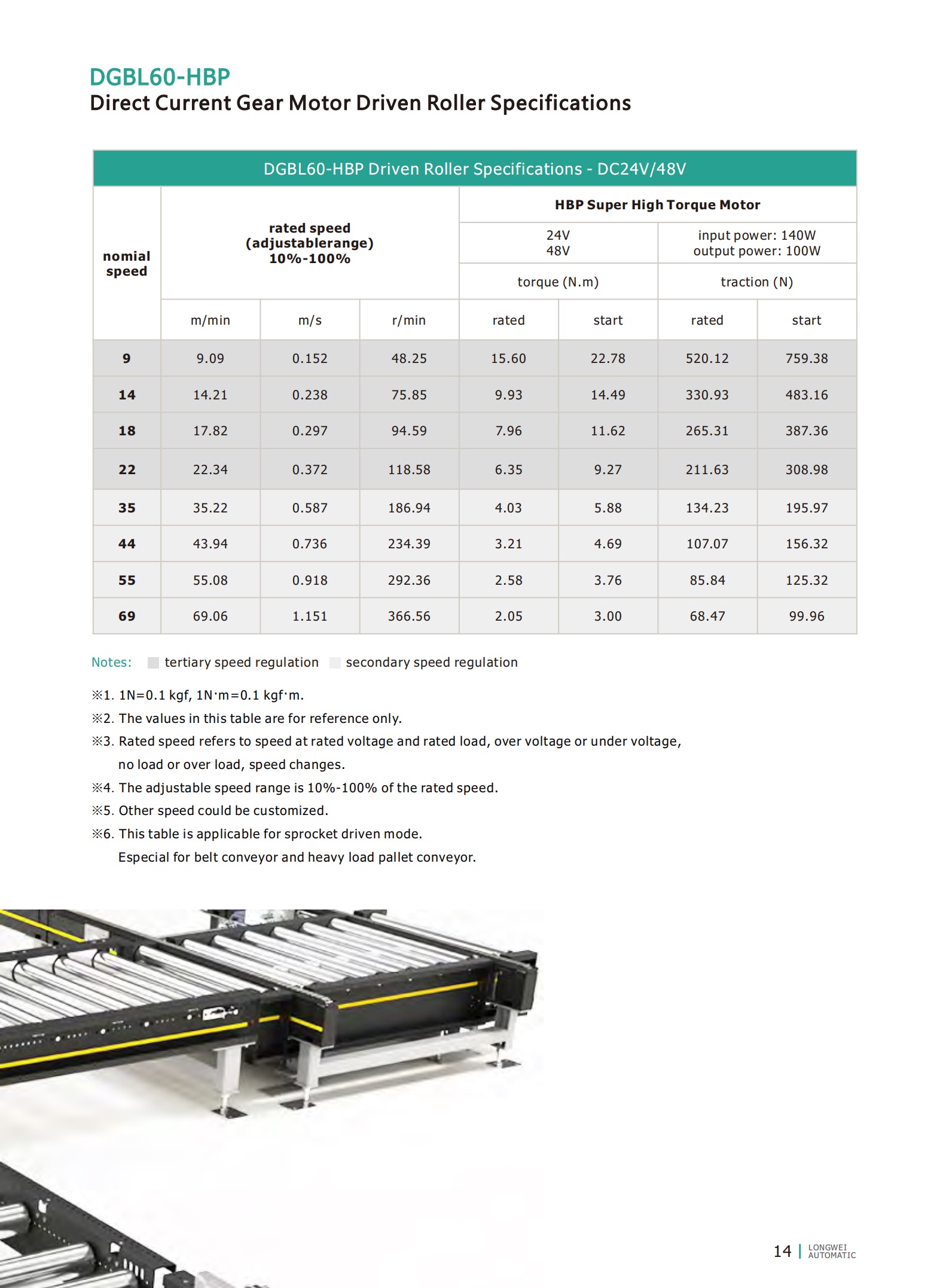 pallet motor driven roller spcs 