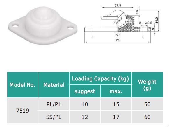 flange fixing plastic ball transfer unit 