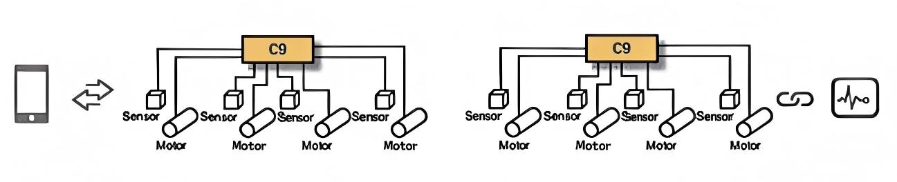 H100 motor driven roller bus controller advantages