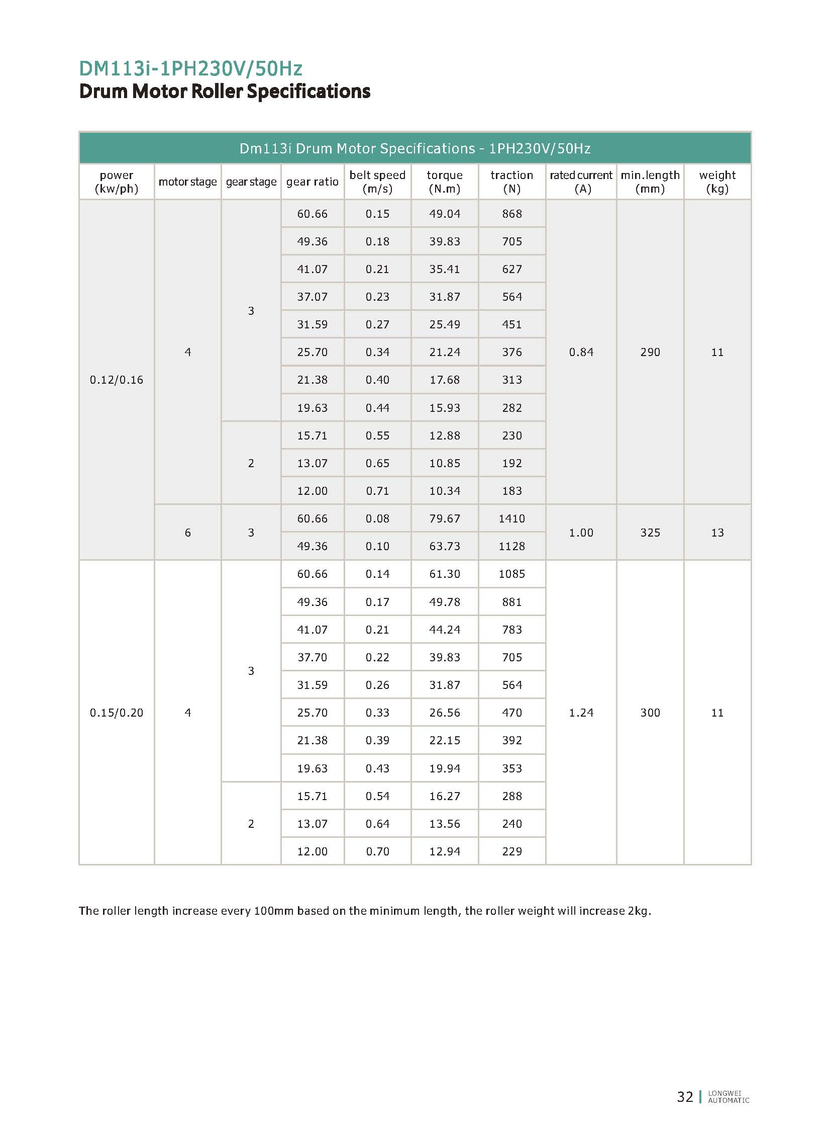 DM113i drum motor roller spcs