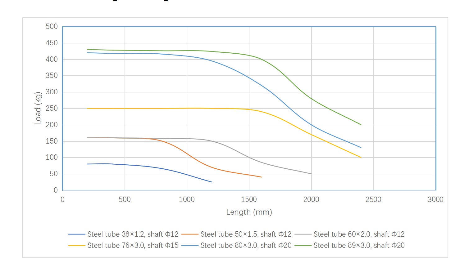 R1800 conveyor roller thread mount load capacity