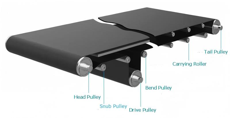belt conveyor rollers and pulleys