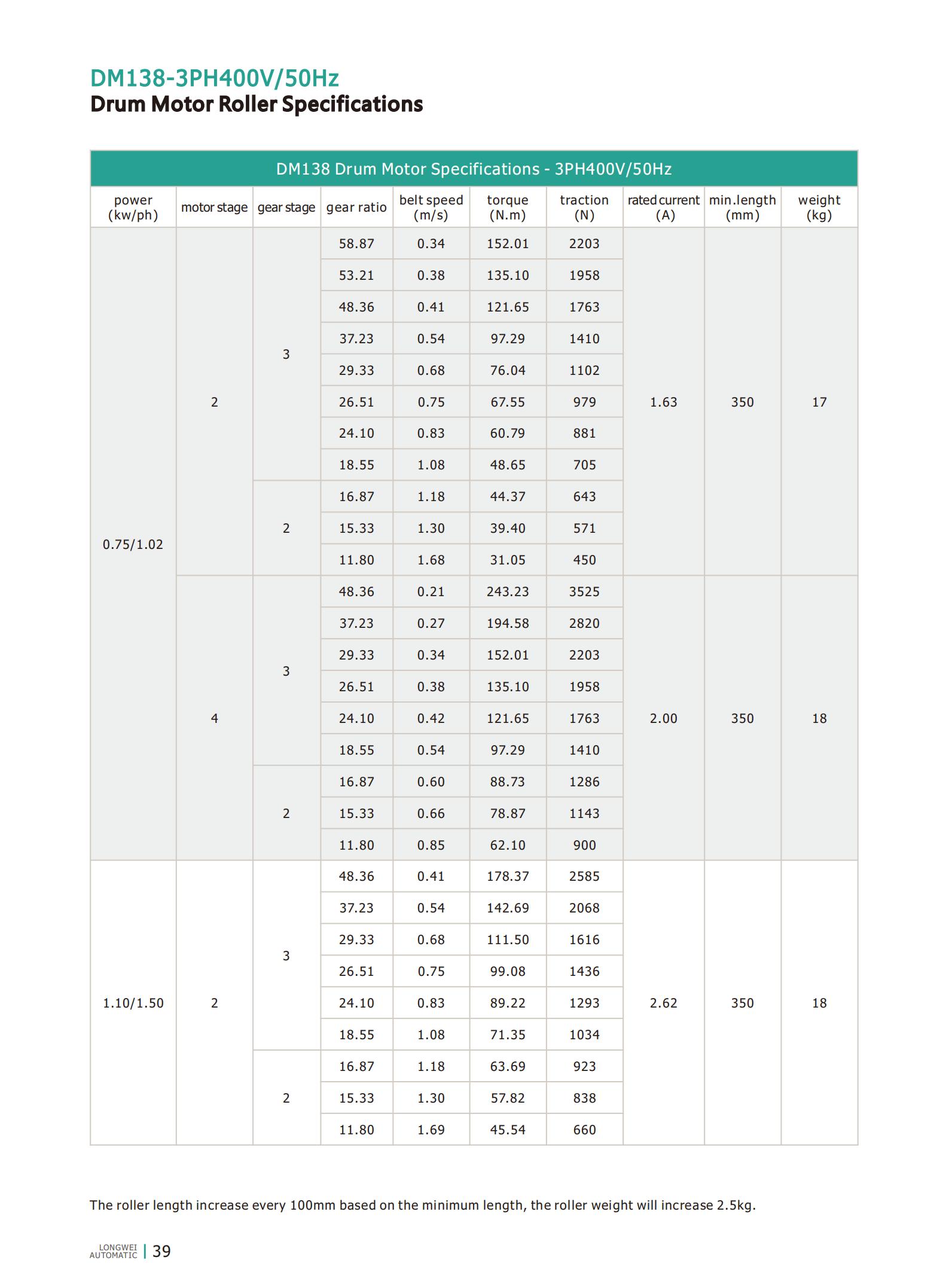 DM138 drum motor roller specifications
