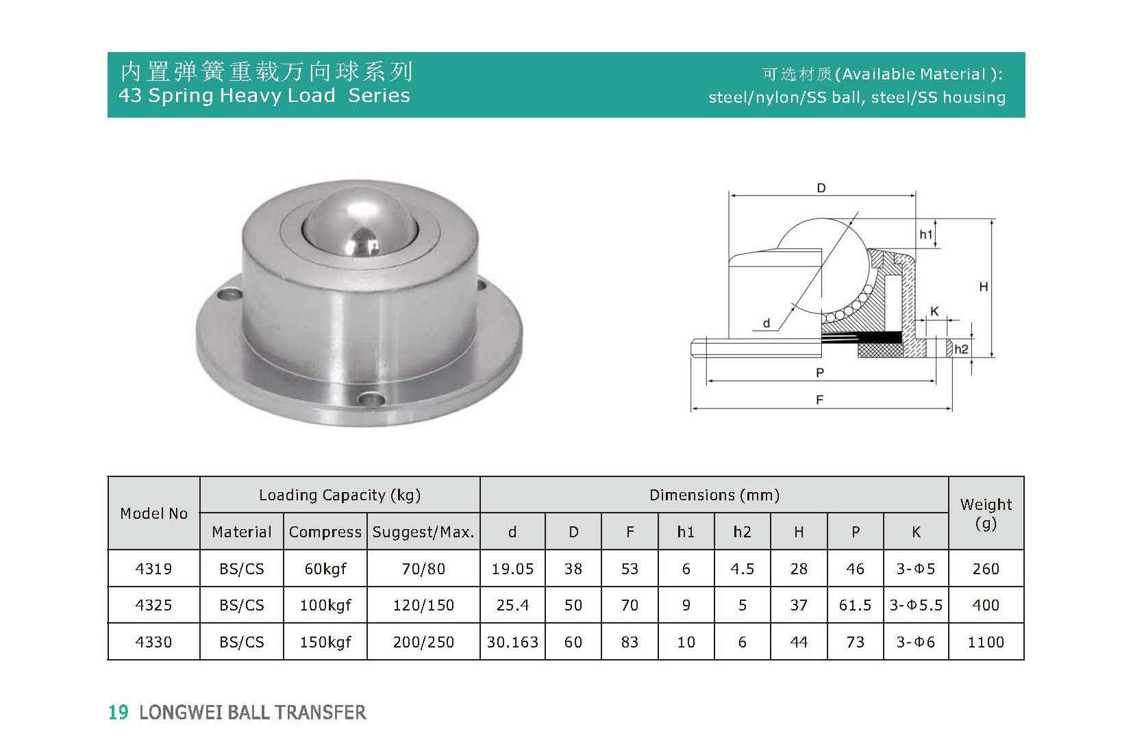 shock loading ball transfer unit