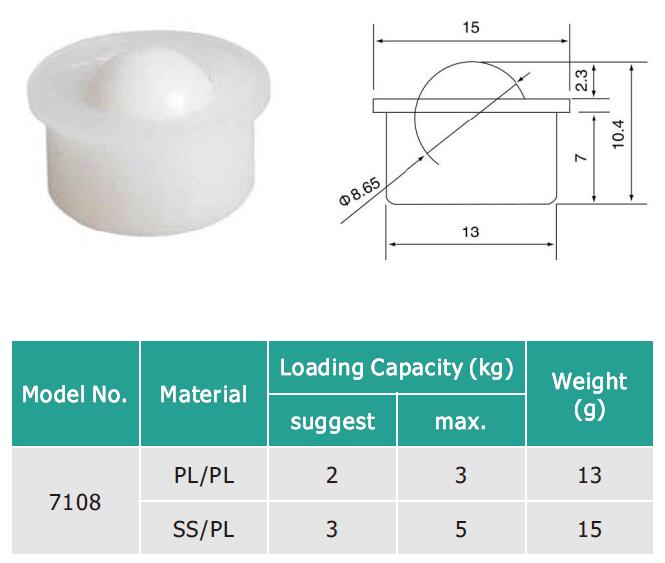 Waterproof Light Load Euro Plastic Ball Transfer Unit from China