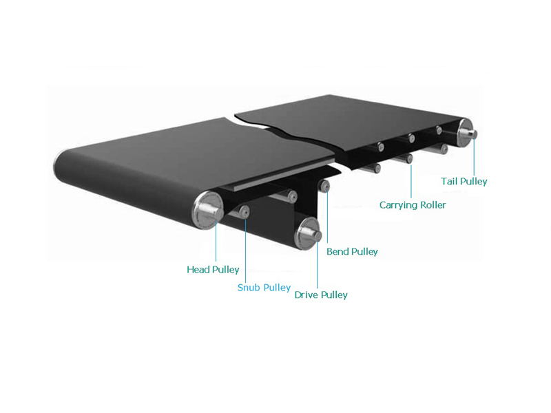 belt conveyor pulley roller