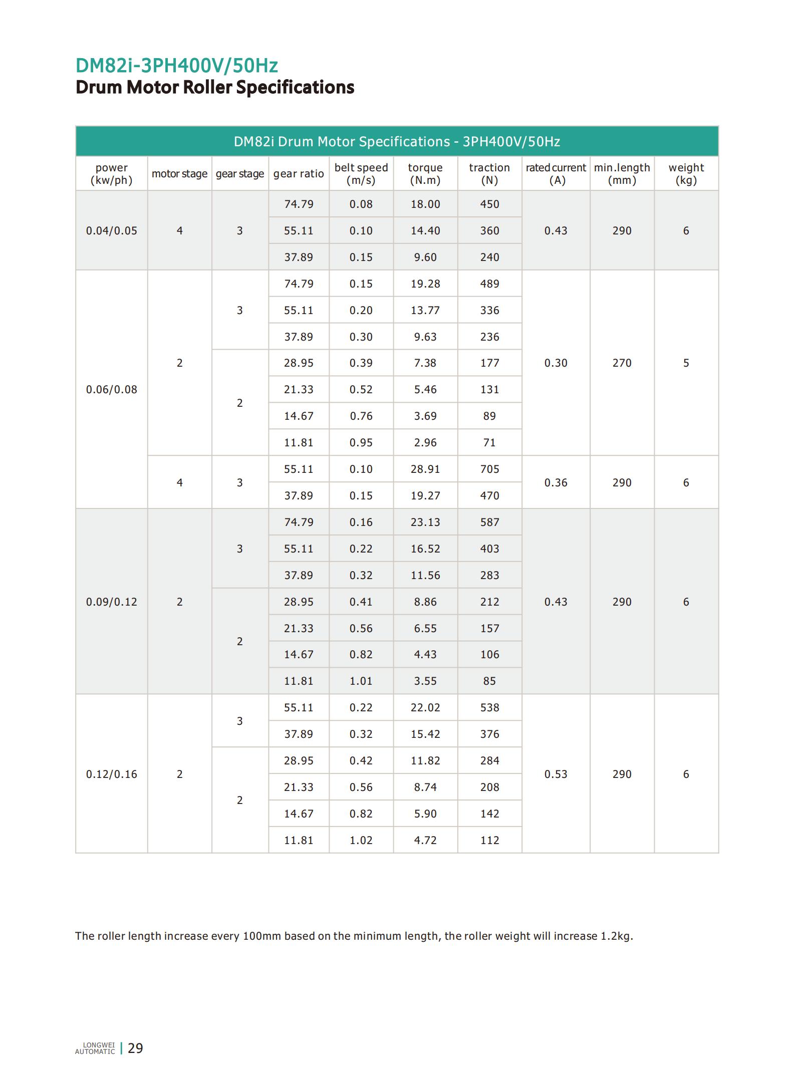 DM82i drum motor roller specifications
