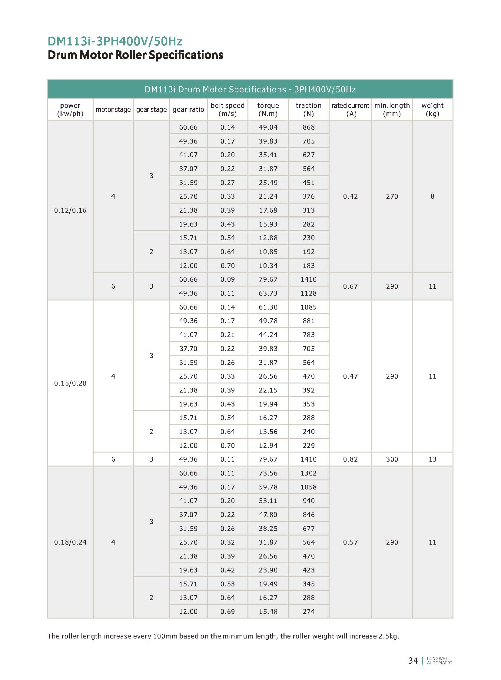 DM113i drum motor roller spcs